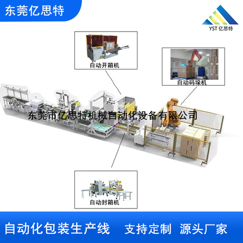 led球泡燈自動(dòng)化包裝生產(chǎn)線YST-HD-7001-水印.jpg