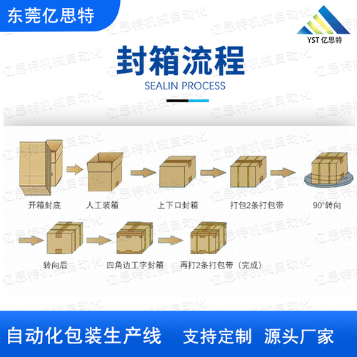 后道自動化包裝貼標(biāo)流水線.jpg