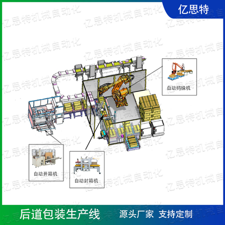 后段包裝碼垛生產(chǎn)線-機(jī)器人水印.jpg