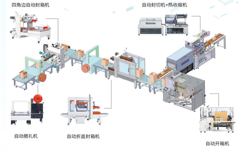 后道无人包装系统.jpg