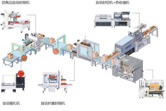后道无人包装流水线.jpg