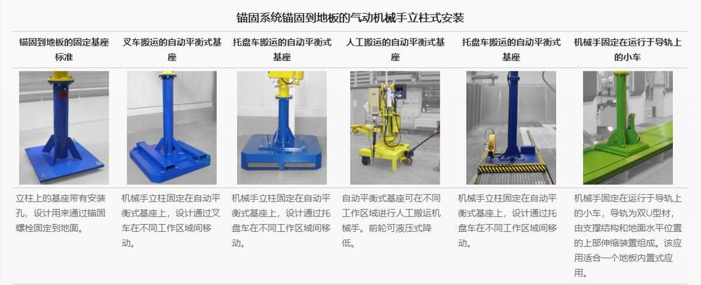 气动机械手几种基座安装形式.jpg