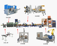 全自动开箱装箱封箱捆包流水线